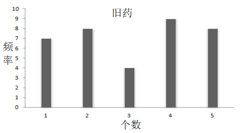 非参数统计的特点（使用非参数统计检验进行分析的指南）