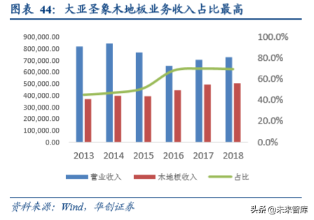 人造板行业深度研究报告