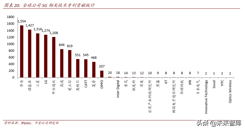 从4G发展经验看5G投资机会和节奏