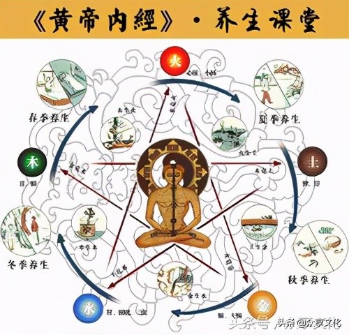 一文回顾中国人那些年的世界观
