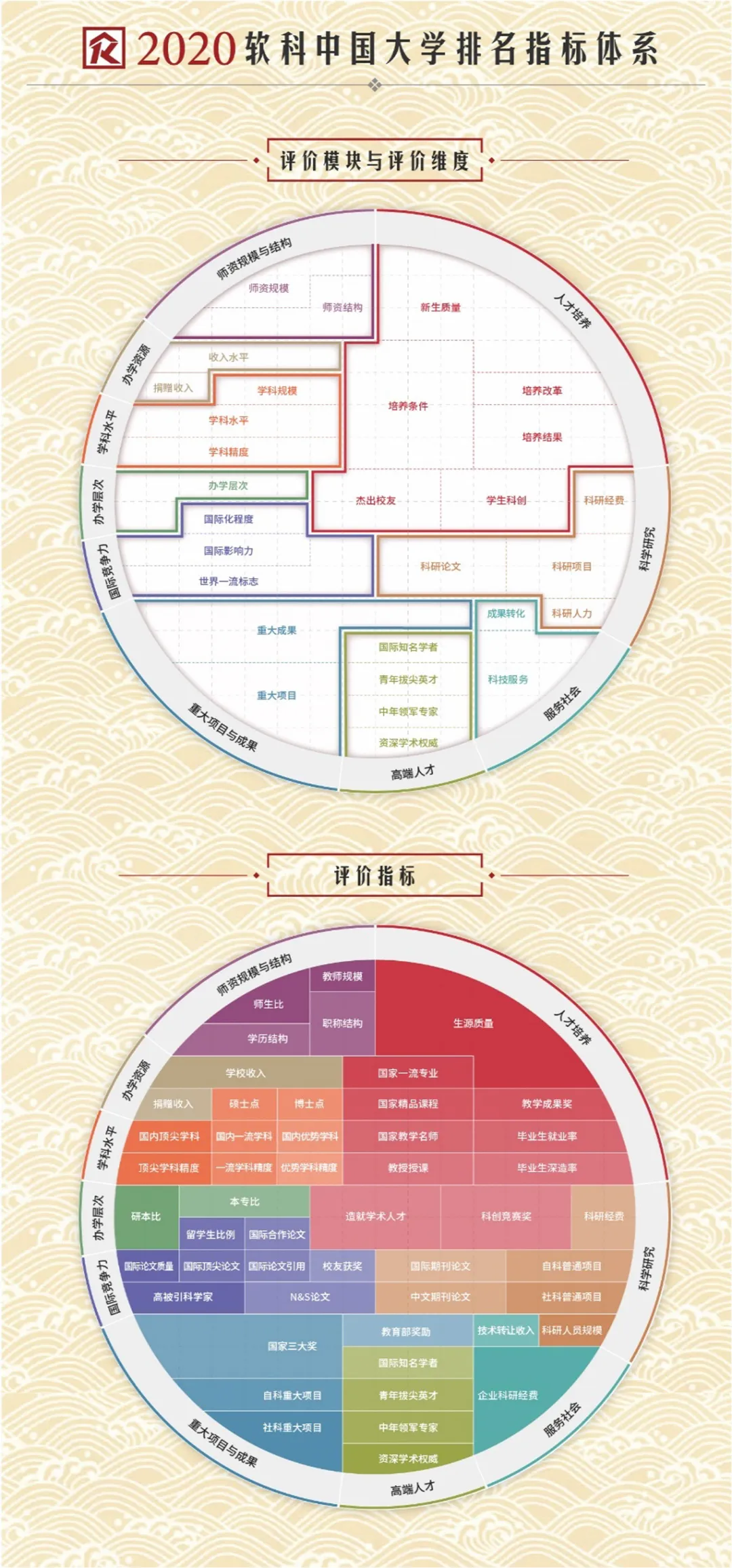 权威发布！2020软科中国大学排名