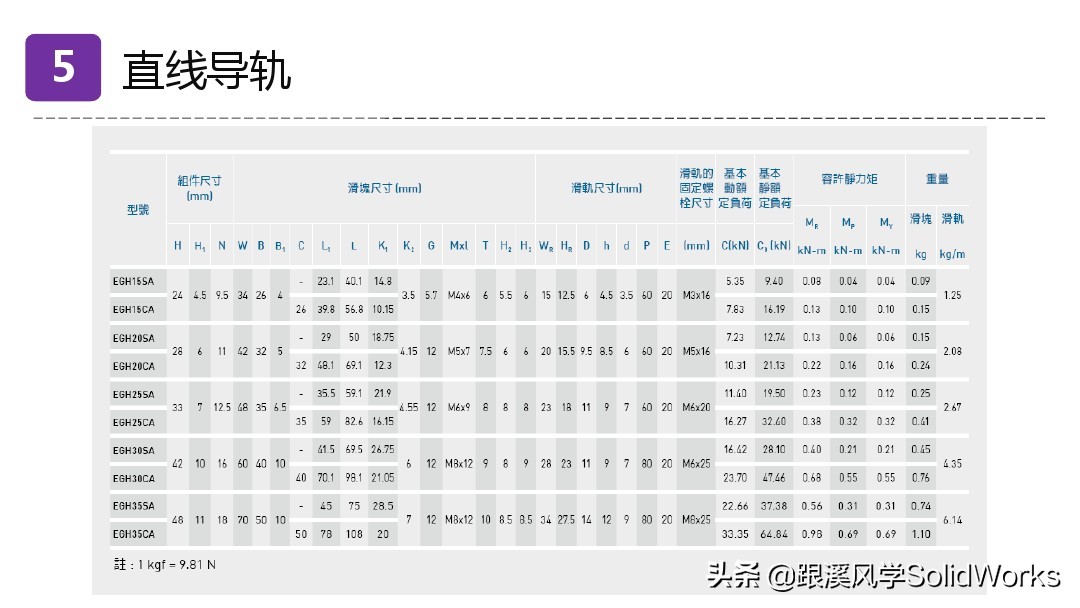 跟溪风学SolidWorks福利—气动液压与传动部件培训讲义-免费领取