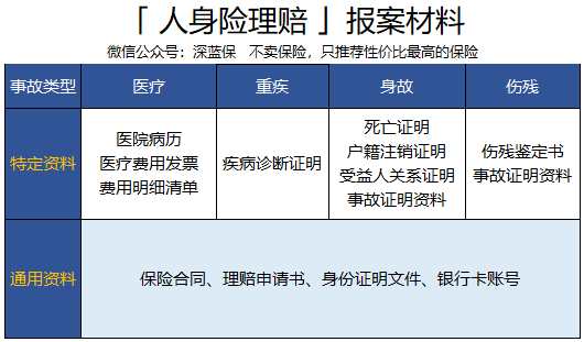 这 6 大理赔技巧，保险公司不会轻易告诉你