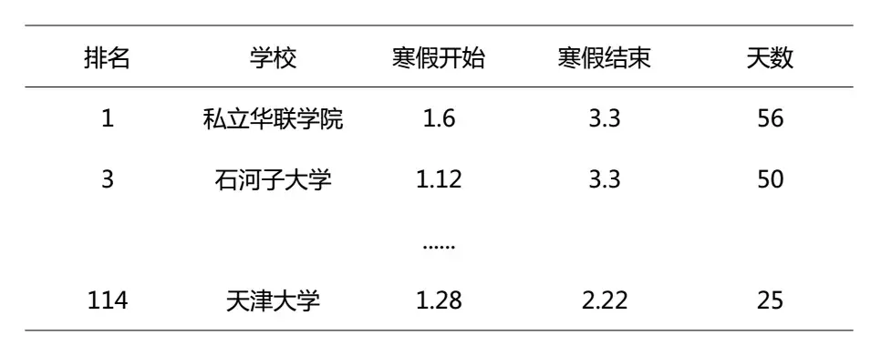 最全2019江苏高校寒假时间！全省放假大学居然变成了……