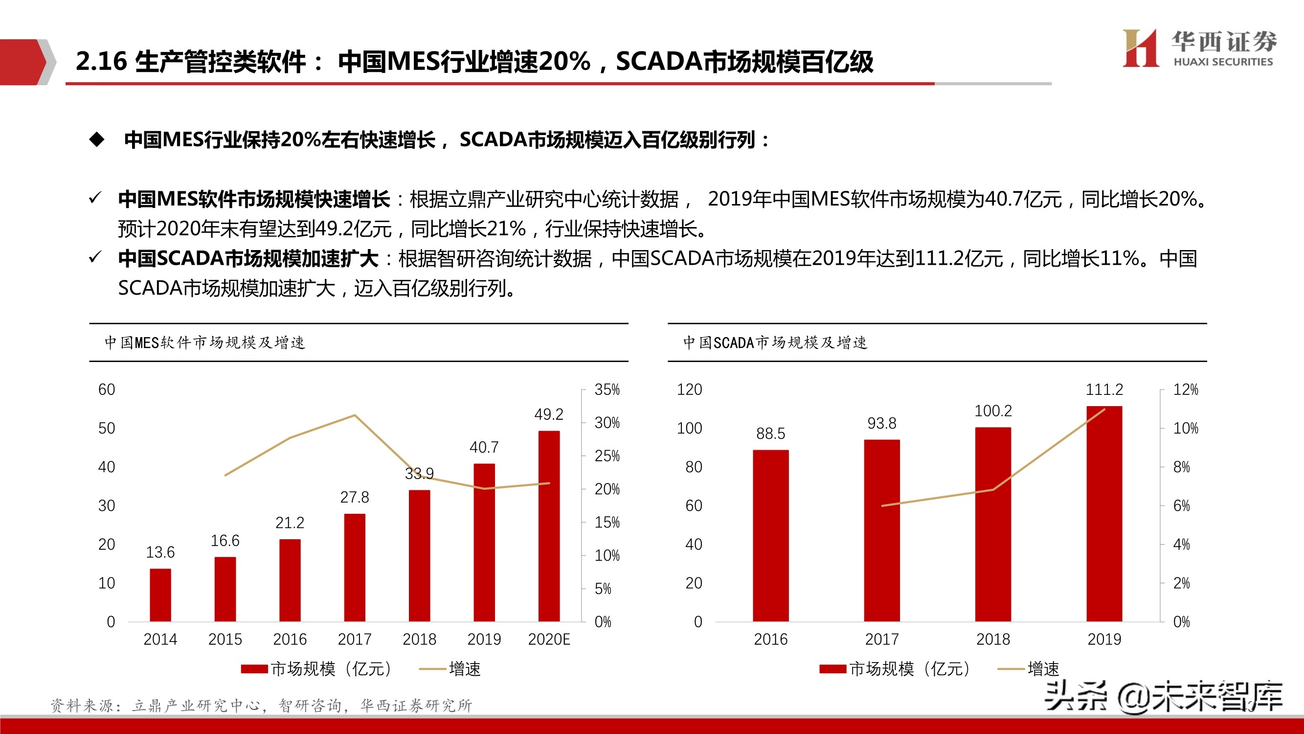 工业软件行业103页深度报告：中国制造崛起的关键