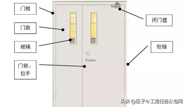 门窗价格那些事，你知道多少