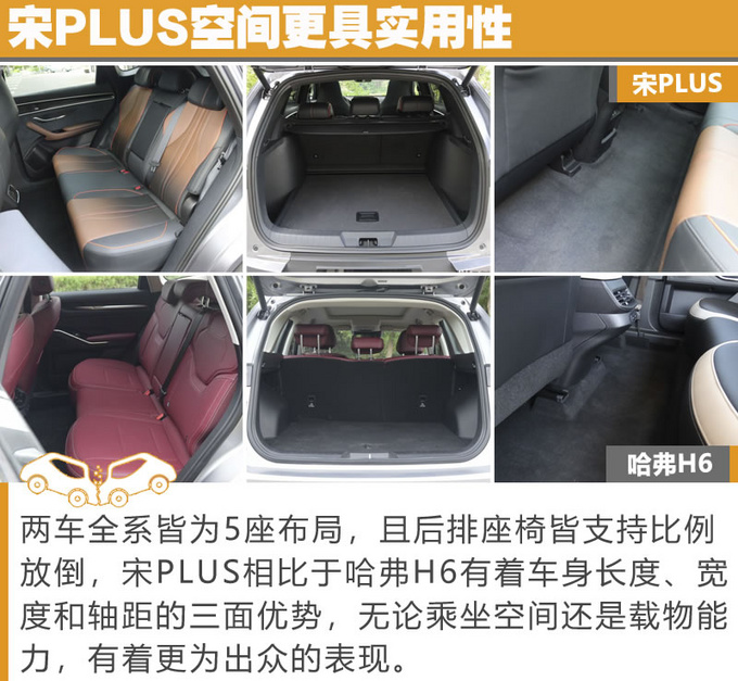 谁是真正的PLUS产品 宋PLUS和第三代哈弗H6怎么选