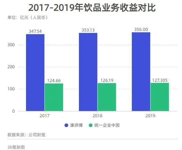 统一饮料世界杯(康师傅不出，统一与谁争锋？这对冤家的血泪斗争史，笑死我了)