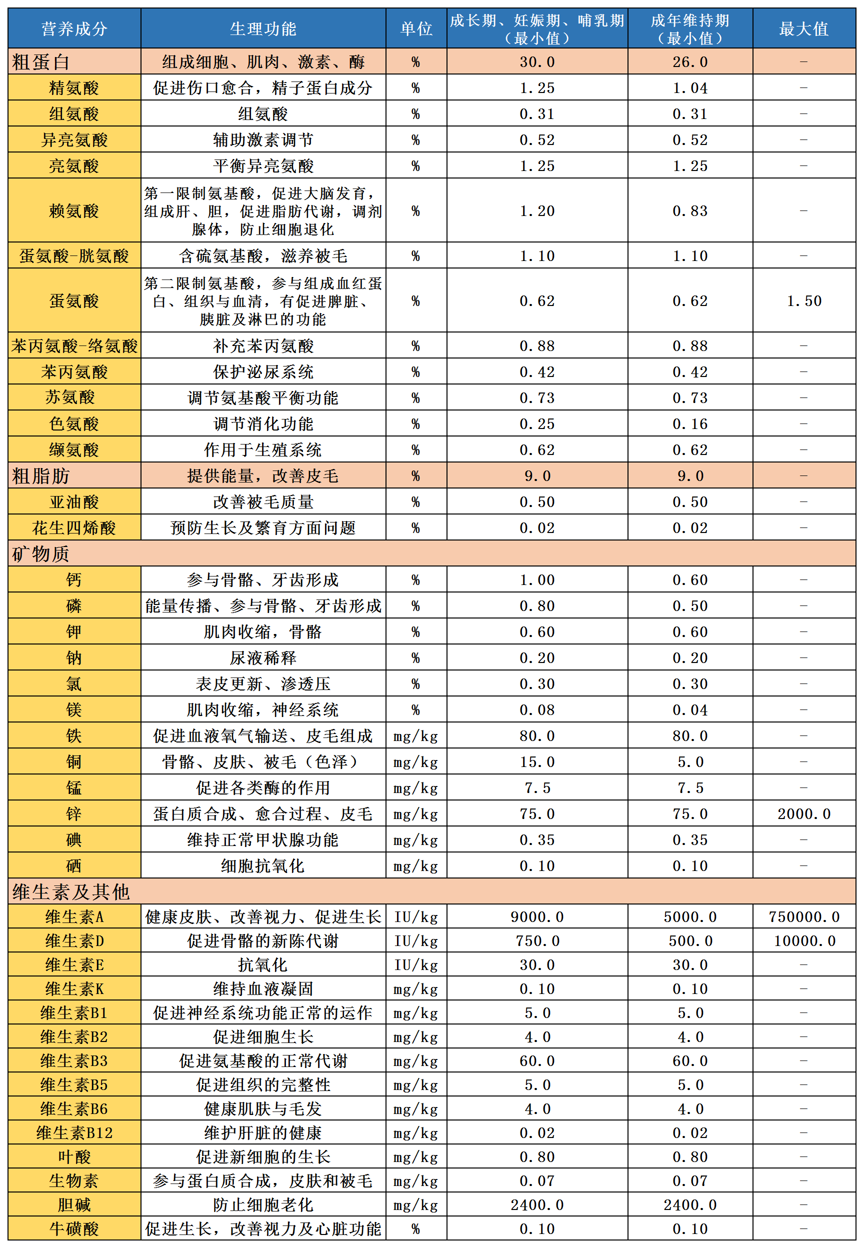 猫粮怎么选才是真正的性价比？这里通过数据告诉你