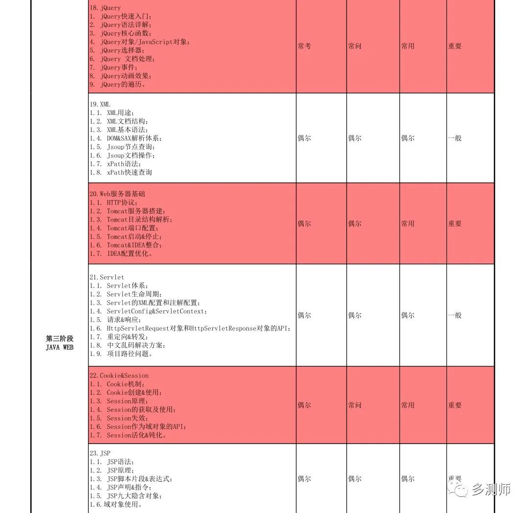 Jvae从零到壹