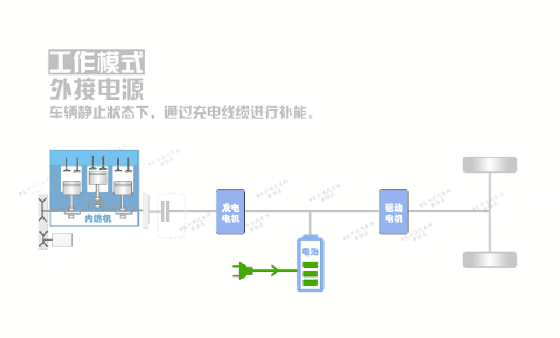 增程式混动省油、环保？但为何没成主流？原因我给扒出来了...