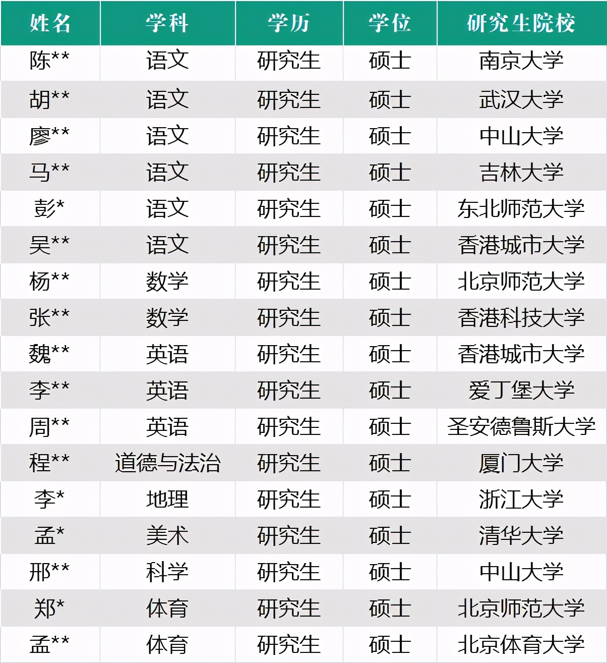 5年内深圳遍地名校？福田、宝安集团化办学覆盖超50%
