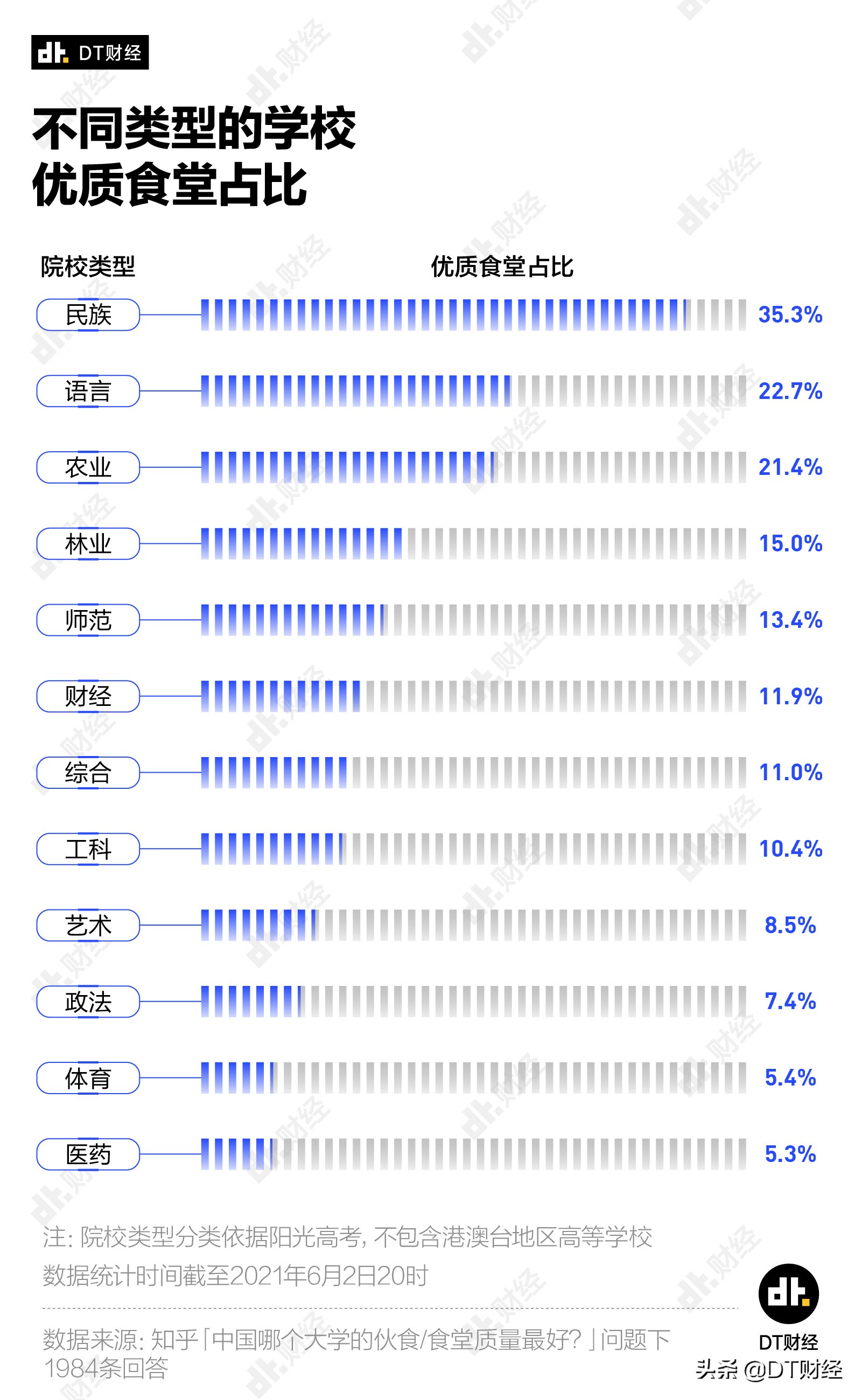 中国最好吃的大学食堂TOP10，有你的学校吗？