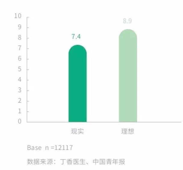 中国大学生健康状况究竟如何？来看！2019中国大学生健康调查报告