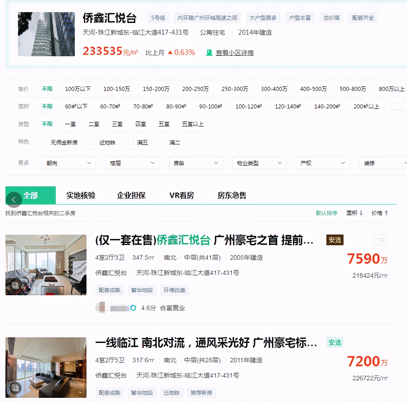 二手房价31万/平！天河有房族，可以躺平了吗？