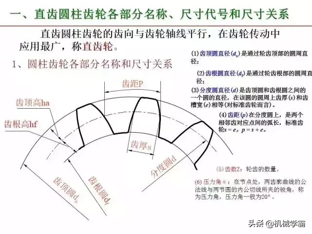 标准件和常用件知识总结