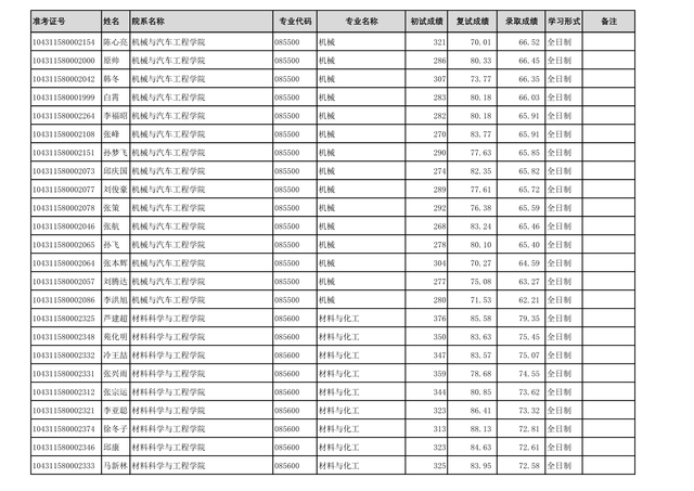 齐鲁工业大学2021年硕士研究生：一志愿+调剂考生拟录取名单公布