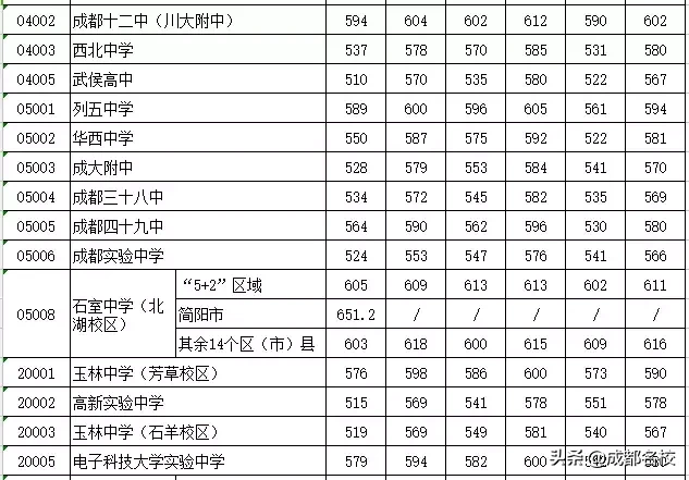 “我的儿子一定能上四七九！”今天，12万考生，决战中考