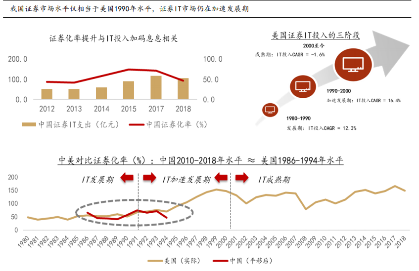 计算机行业2021年度策略报告：迎接计算机长牛