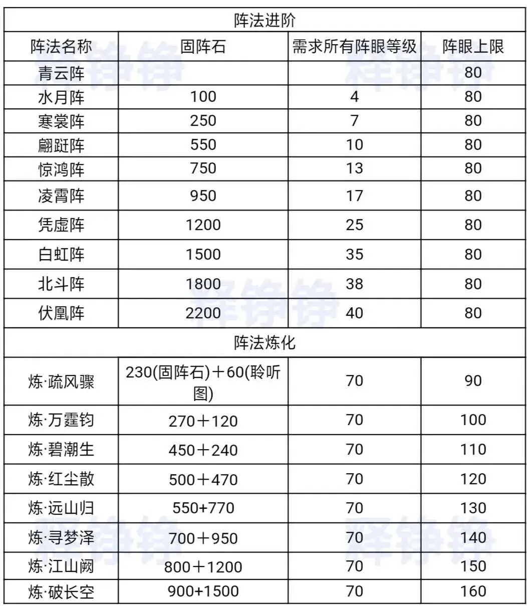 熹妃Q传#攻略