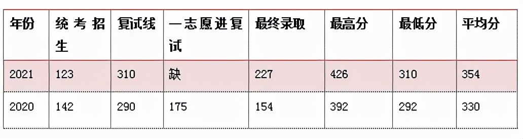 毕业不考研就只能进“工地”的专业！附：100所热门院校报录比