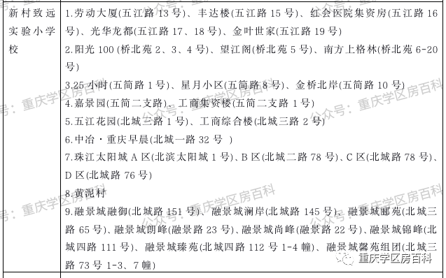 幼升小——江北区2020年划片范围