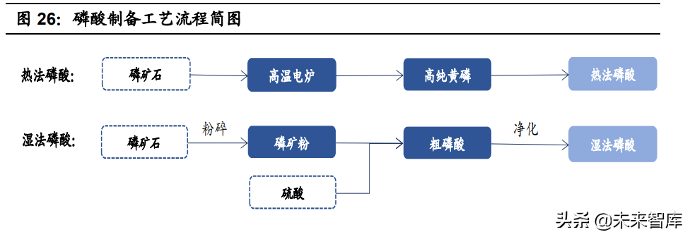 磷酸铁行业专题报告：LFP需求激增推动产业景气度