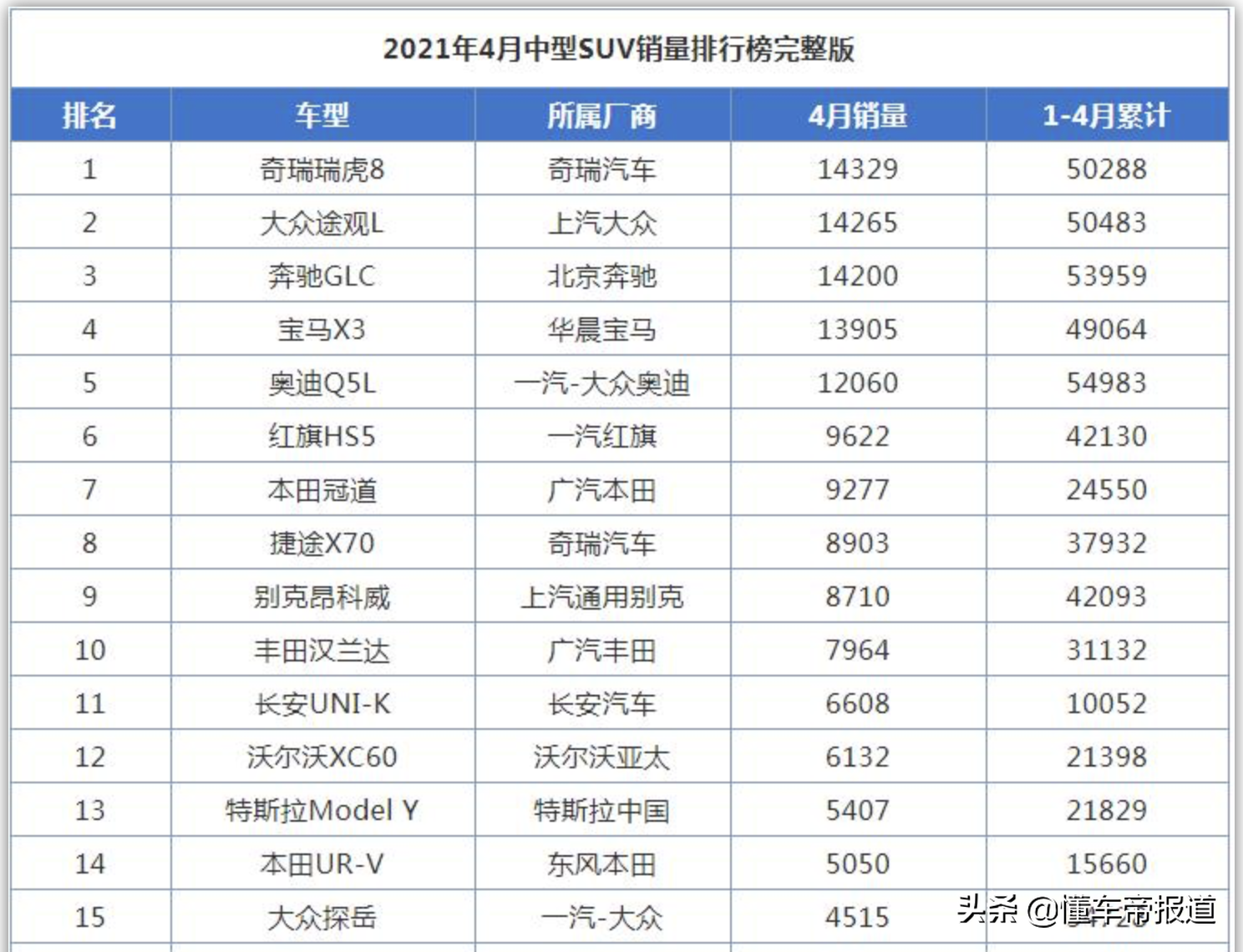 关注｜不愁销量的奇瑞，搞技术到底什么水平？