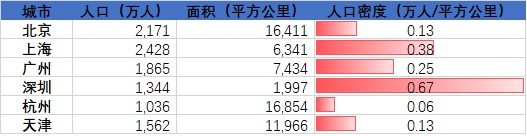 上海新能源汽车牌照政策有变？稳住，我们能赢