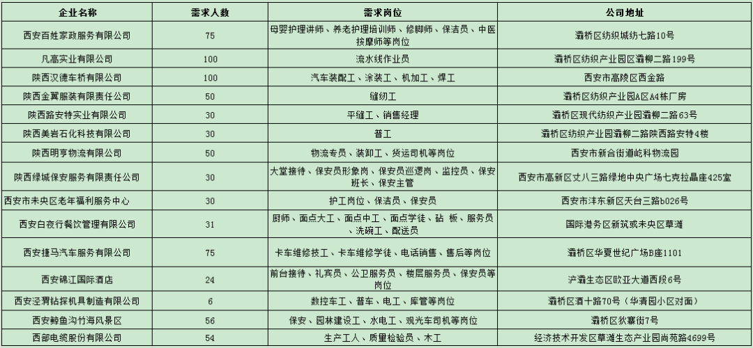 西安灞桥区最新招聘信息（招聘岗位送上门）