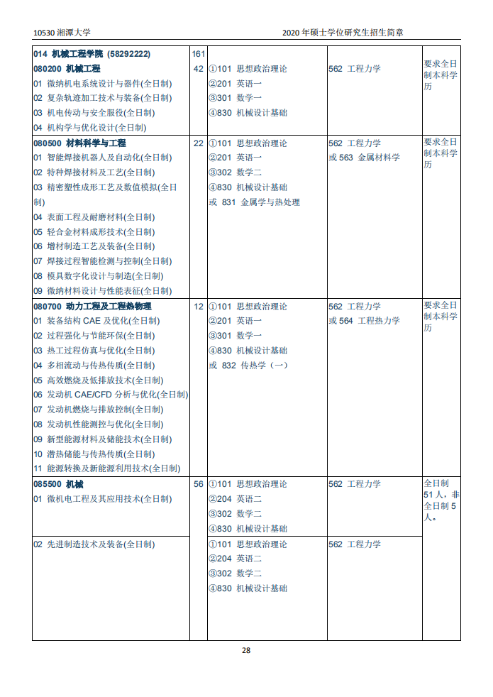 湘潭大学2020年硕士研究生招生简章和专业目录
