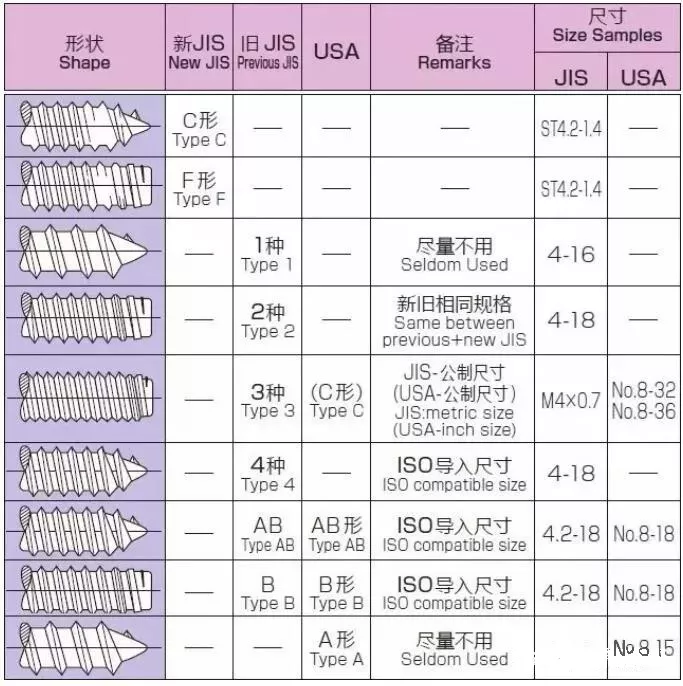 淘钉钉-自攻螺丝工作原理，一文带你了解