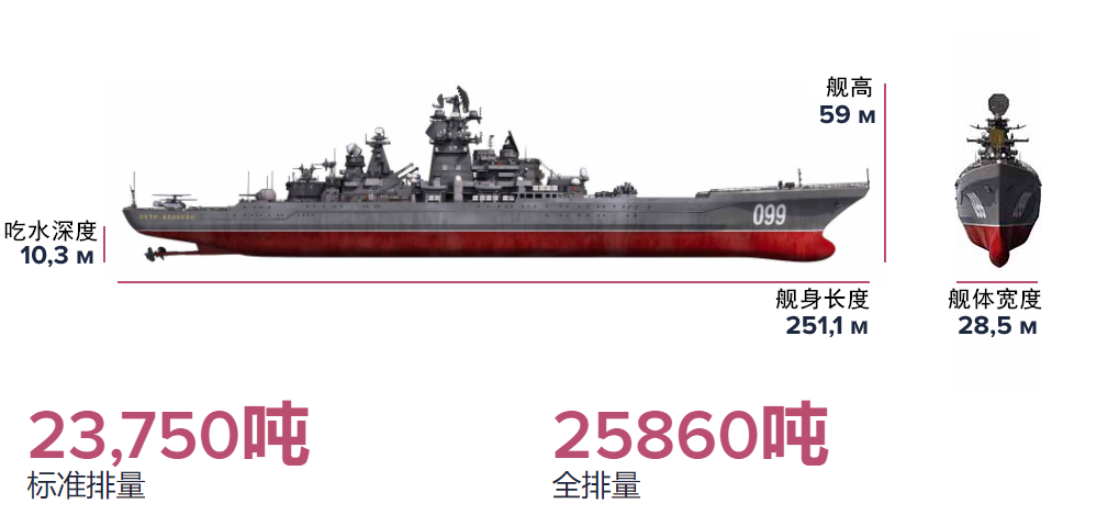 基洛夫级巡洋舰 二战十大轻巡洋舰-朝阳百科