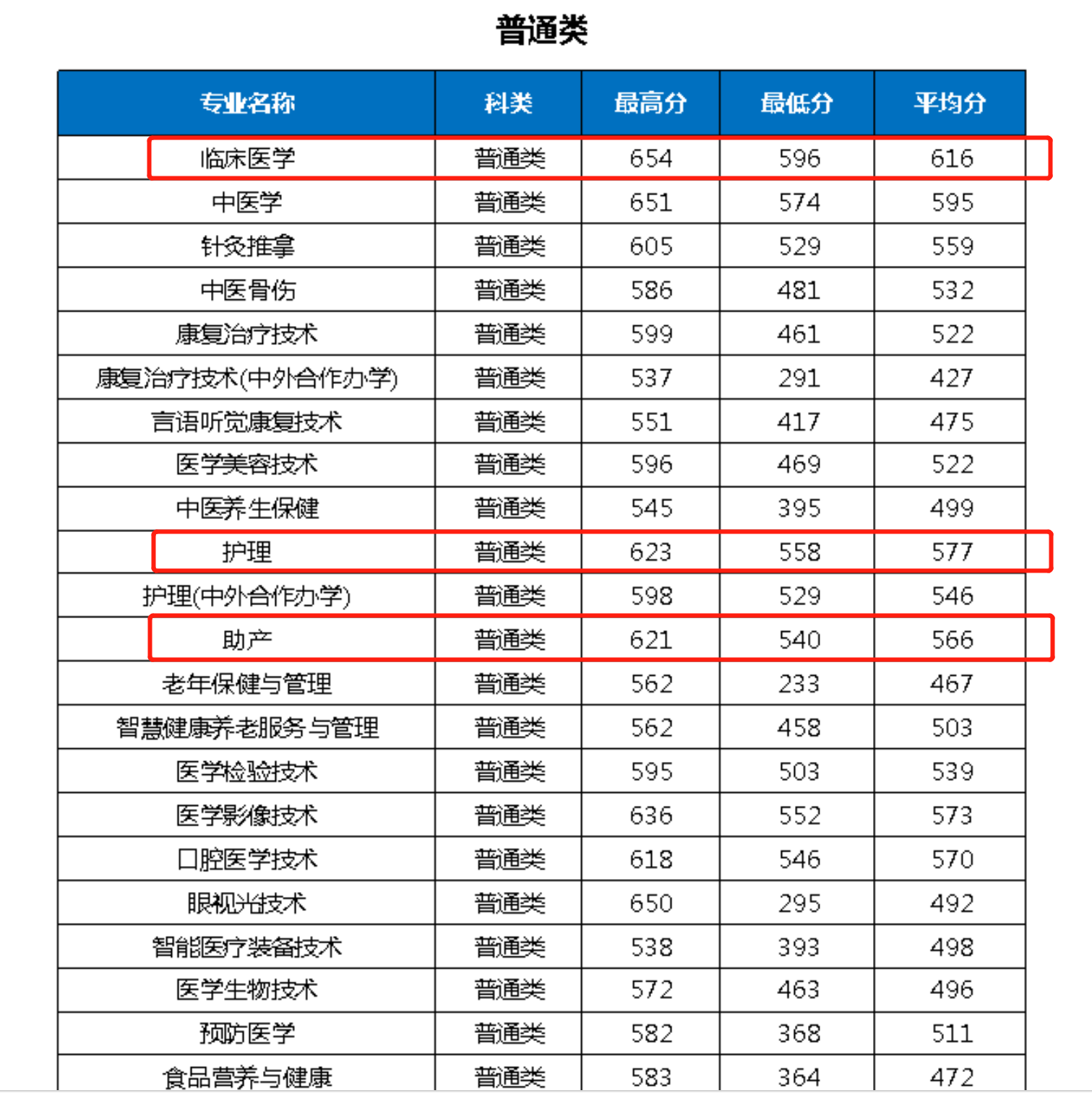 湖北醫藥學院有專科么_湖北醫藥學院專科學費_湖北中醫藥高等專科學院