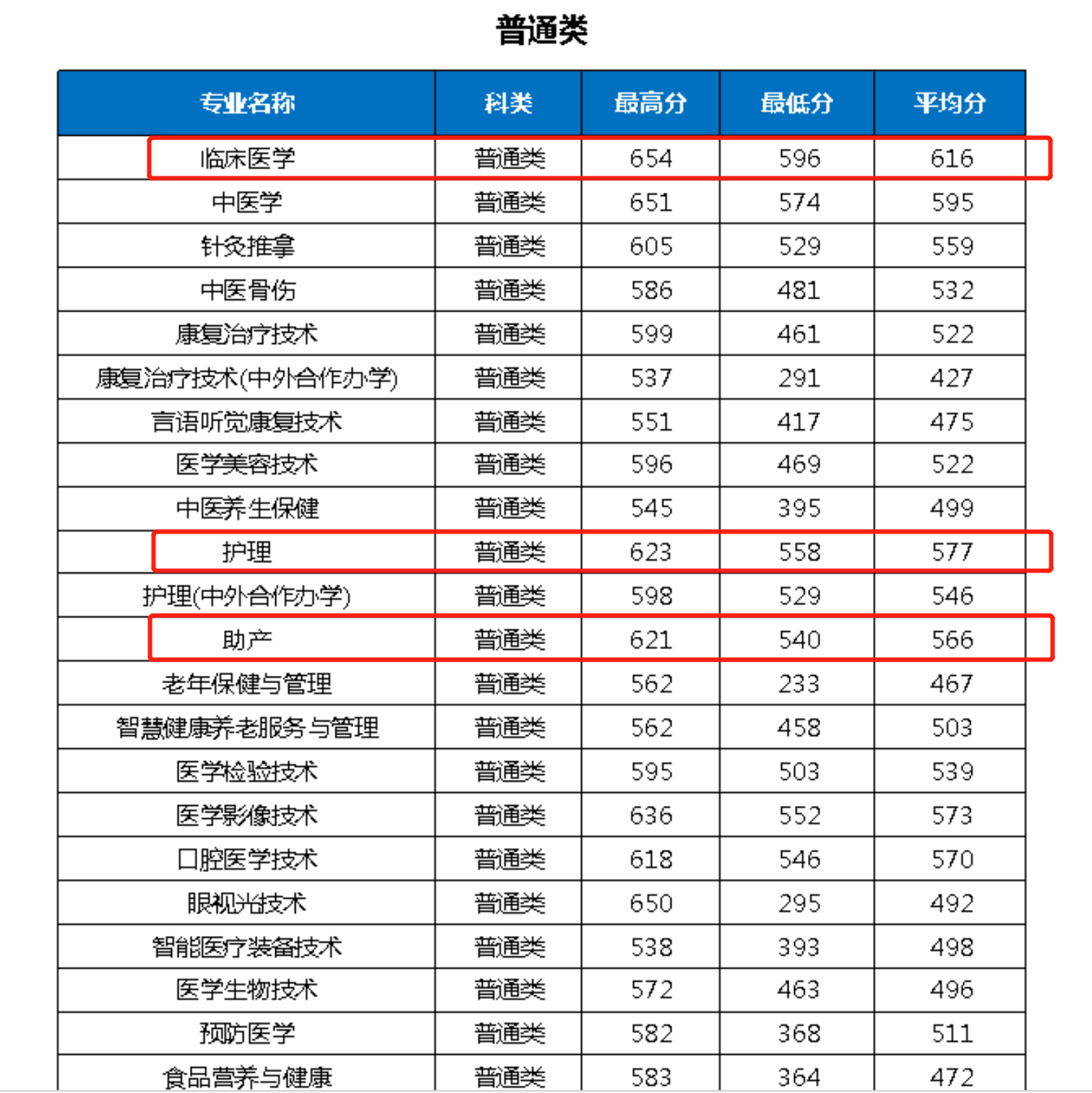 湖北医药学院有专科么_湖北医药学院专科学费_湖北中医药高等专科学院