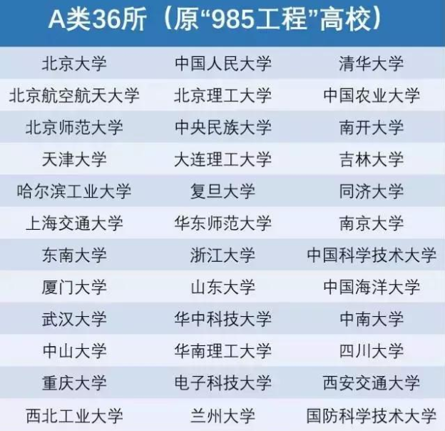 毕业才发现，985和普通高校差的不是一点半点，幸亏当初没选错