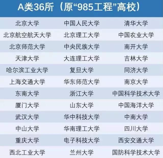 和普通大学有什么区别(毕业才发现，985和普通高校差的不是一点半点，幸亏当初没选错)