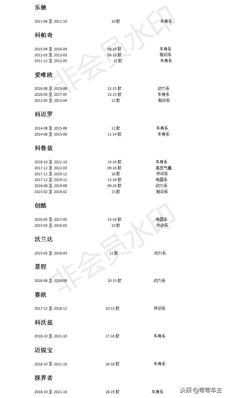 「爱车“通病”了解一下」第八期：雪佛兰（上汽通用、进口）