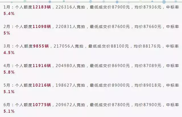 同样是沪牌,为啥沪C全天禁止进入市区?