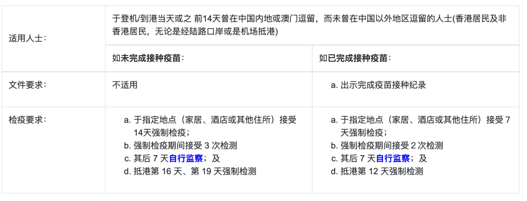 香港入学季快到了，最新香港过关攻略请查收