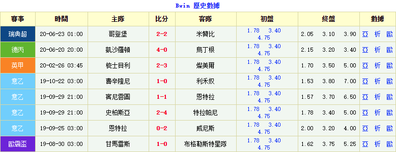 邱炜世界杯视频完整版(世界杯决赛剧本重演？)