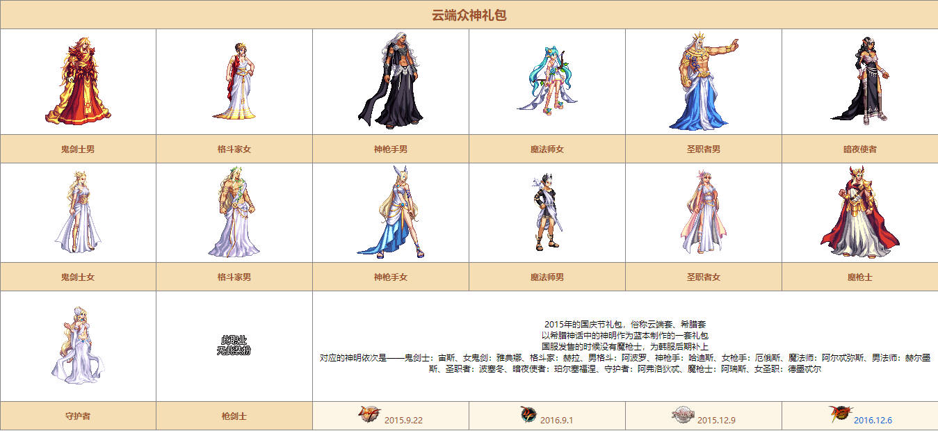 童梦装扮≥2018深渊征服者装扮≥2018多彩礼服装扮≥2020梦幻cos装扮