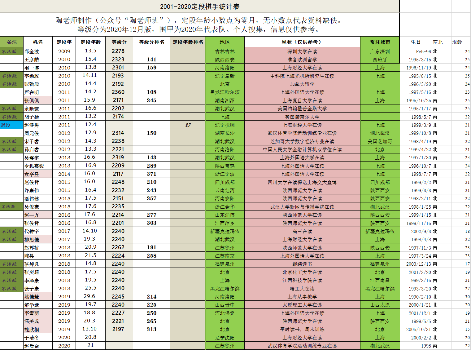 男孩学围棋还是足球好(成为职业棋手跟考清北哪个难？)