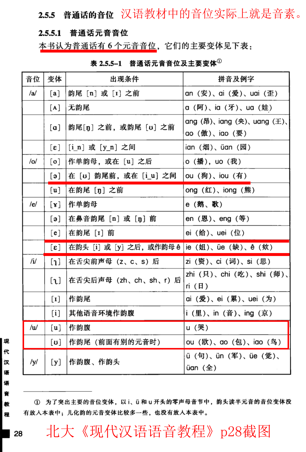 vowel怎么读（vowel怎么读谐音）-第3张图片-科灵网