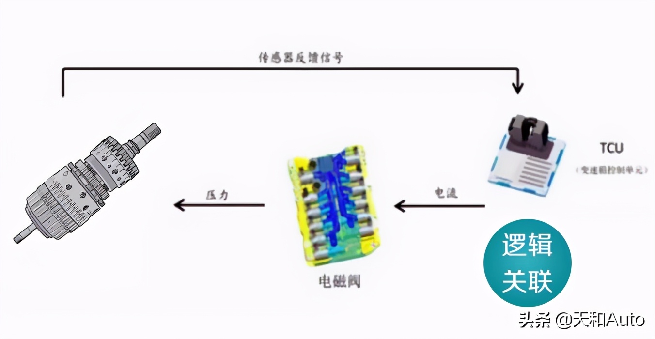自动挡汽车「操作注意事项」详解
