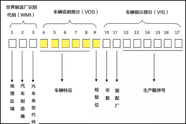 车架号是什么在哪里看（不懂车架号？看这篇文章就够了）-第13张图片