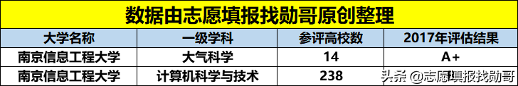 真正的