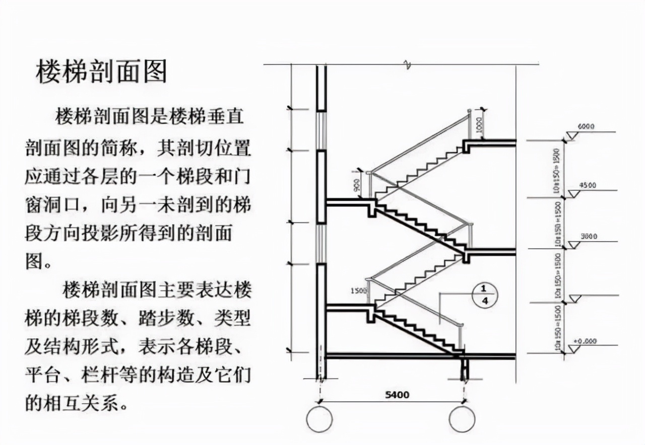 如何快速看懂建筑施工图纸