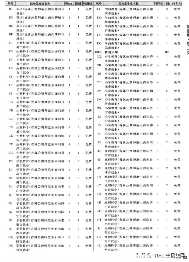 什么是提前批？提前批次院校的问题汇总