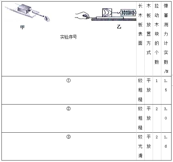 举重防滑的是什么粉（2018年中考物理真题汇编精讲 专题12 滑动摩擦力）